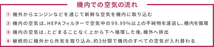 機内での空気の流れ