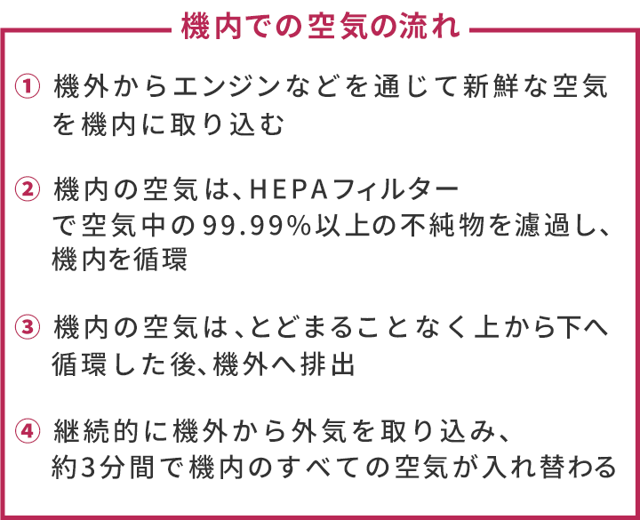 機内での空気の流れ