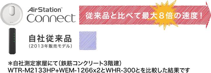 最大８倍