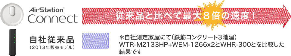 最大８倍
