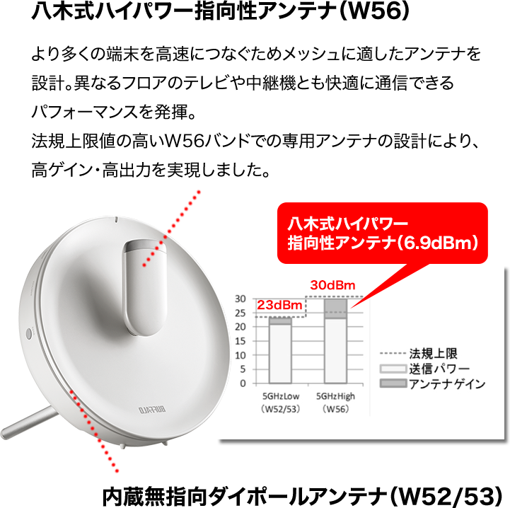 八木式ハイパワーアンテナ